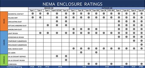 electrical enclosure ratings|enclosure type rating.